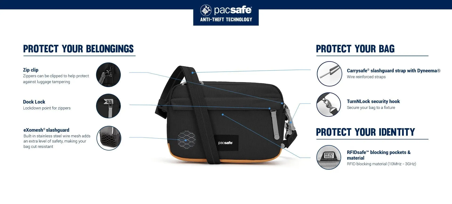 Pacsafe Go Anti-Theft Crossbody Bag